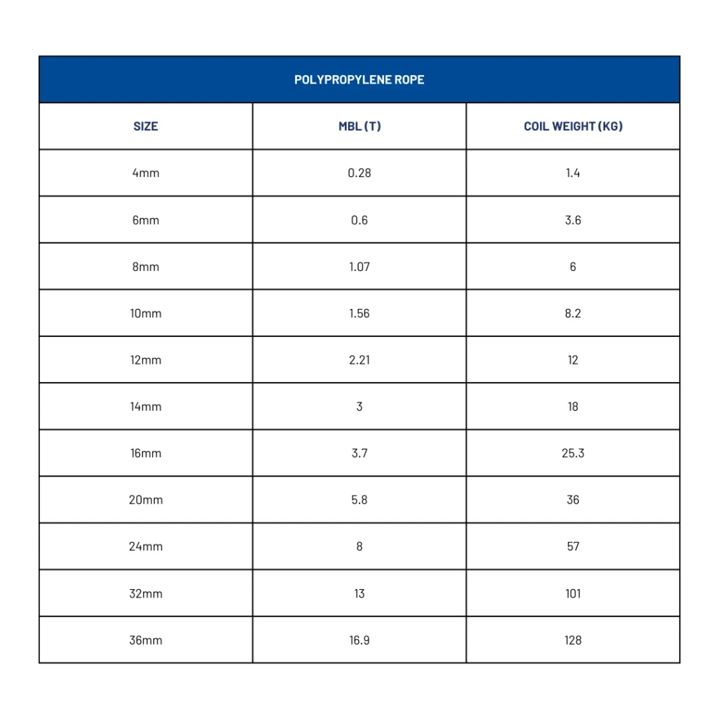 chart of specifications for polypropylene rope