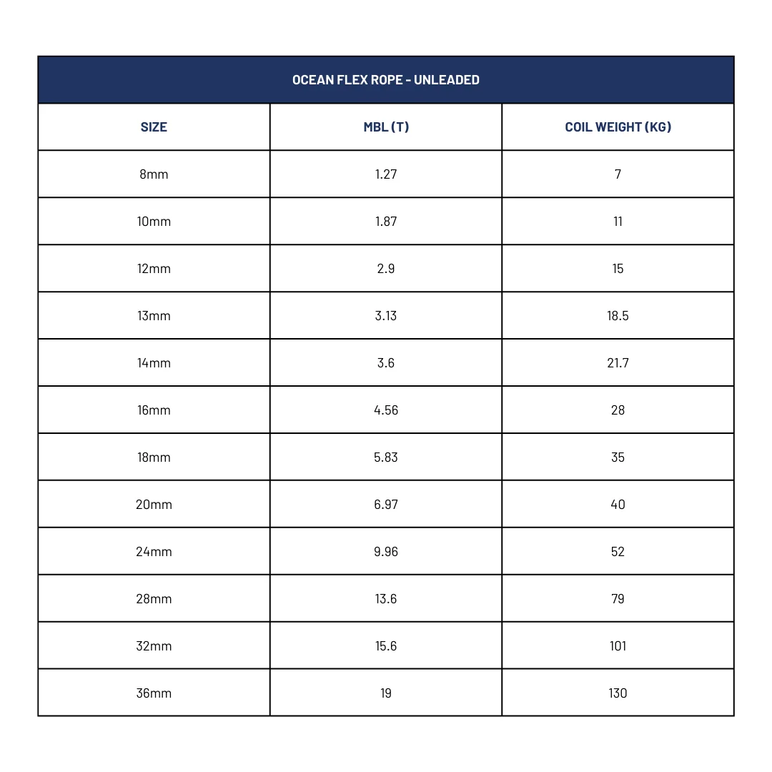 Chart of specifications of Oceanflex rope