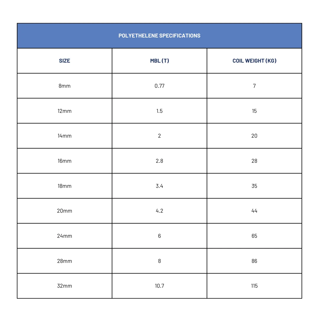 Available Sizes and Specifications Polyethylene rope